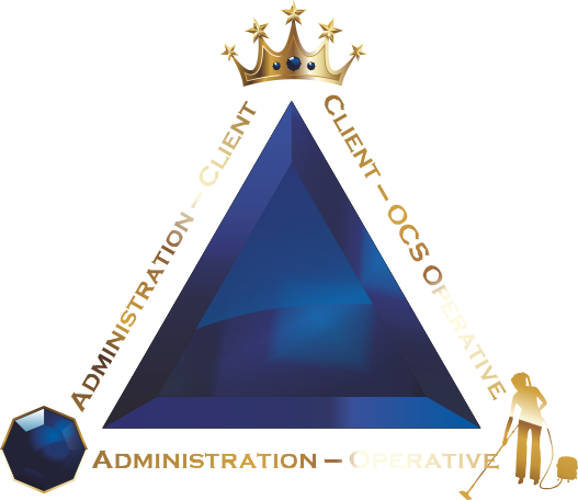 An illustration of Outstanding Cleaning Services' Triangle of Triumph three-way communications between Client, Admin & Cleaning operative.
